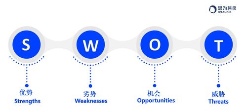地產(chǎn)營銷策劃人的自我修養(yǎng) 在變局中洞見與創(chuàng)造價值