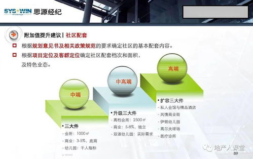 策劃 房地產(chǎn)營(yíng)銷(xiāo)策劃培訓(xùn)課件 96頁(yè)ppt