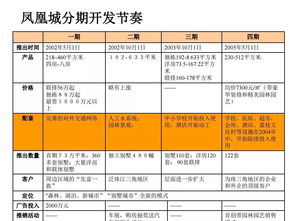 房地產(chǎn)營(yíng)銷(xiāo)策劃 核心體系與實(shí)戰(zhàn)策略培訓(xùn)資料