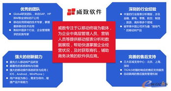 數(shù)字會(huì)說話 移動(dòng)BI讓管理更加輕松高效的軟件開發(fā)路徑